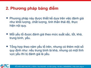 17
2. Phương pháp bảng điểm
 Phương pháp này được thiết kế dựa trên việc đánh giá
như khối lượng, chất lượng, tinh thần thái độ, thực
hiện nội quy.
 Mỗi yếu tố được đánh giá theo mức suất sắc, tốt, khá,
trung bình, yếu.
 Tổng hợp theo năm yếu tố trên, nhưng có thêm một số
quy định như: nếu trung bình là khá, nhưng có một lĩnh
vực yếu thì bị đánh giá là yếu.
 