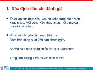 23
1. Xác định tiêu chí đánh giá
 Thiết lập các mục tiêu, yêu cầu cho từng nhân viên
khác nhau. Mỗi công việc khác nhau, nội dung đánh
giá sẽ khác nhau.
 Ví dụ về các yêu cầu, mục tiêu như:
- Đảm bảo năng suất 230 sản phẩm/ngày.
- Không có khách hàng khiếu nại quá 3 lần/năm.
- Tăng sản lượng 15% so với năm trước.
 