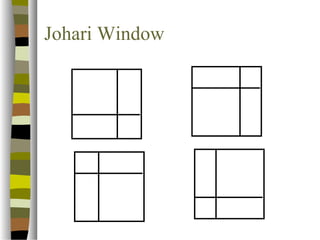 Johari Window 
 