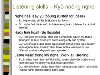 Listening skills – Kyõ naêng nghe 
 Nghe ñeå laáy yù töôûng (Listen for ideas) 
– BL: Nghe caùc söï kieän (Listens for facts) 
– GL: Nghe ñeå hieåu roõ chuû ñeà trung taâm (Listens for central 
themes) 
 Haõy linh hoaït (Be flexible) 
– BL: Tích cöïc ghi cheùp, chæ aùp duïng moät caùch thu thaäp 
thoâng tin (Takes extensive notes using only one system) 
– GL: Ghi cheùp ít, aùp duïng caùc caùch khaùc nhau tuøy thuoäv 
vaøo ngöôøi ñoái thoaïi (Takes fewer notes, use four or five 
different systems, depending on speaker) 
 Laøm vieäc trong khi nghe (Work at listening) 
– BL: khoâng theå hieän söï tích cöïc, hoaëc giaû vôø chaêm chuù 
nghe (Shows no energy output; fakes attention) 
– GL: tích cöïc laøm vieäc; theå hieän roõ qua cung caùch luùc nghe 
(Works hard; exhibits active body state) 
 