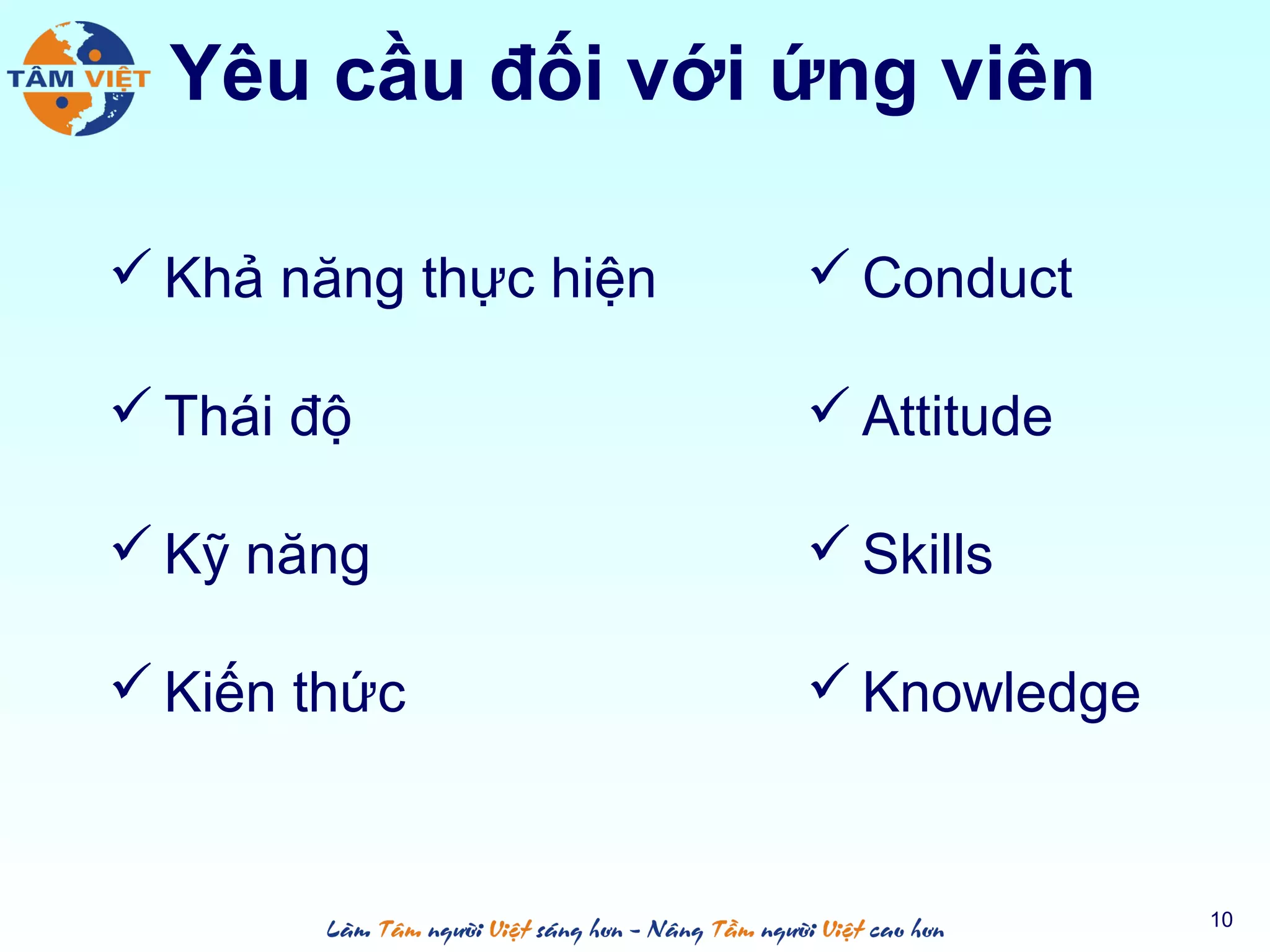 Yêu cầu đối với ứng viên
 Khả năng thực hiện
 Thái độ
 Kỹ năng
 Kiến thức
 Conduct
 Attitude
 Skills
 Knowledge
10
 