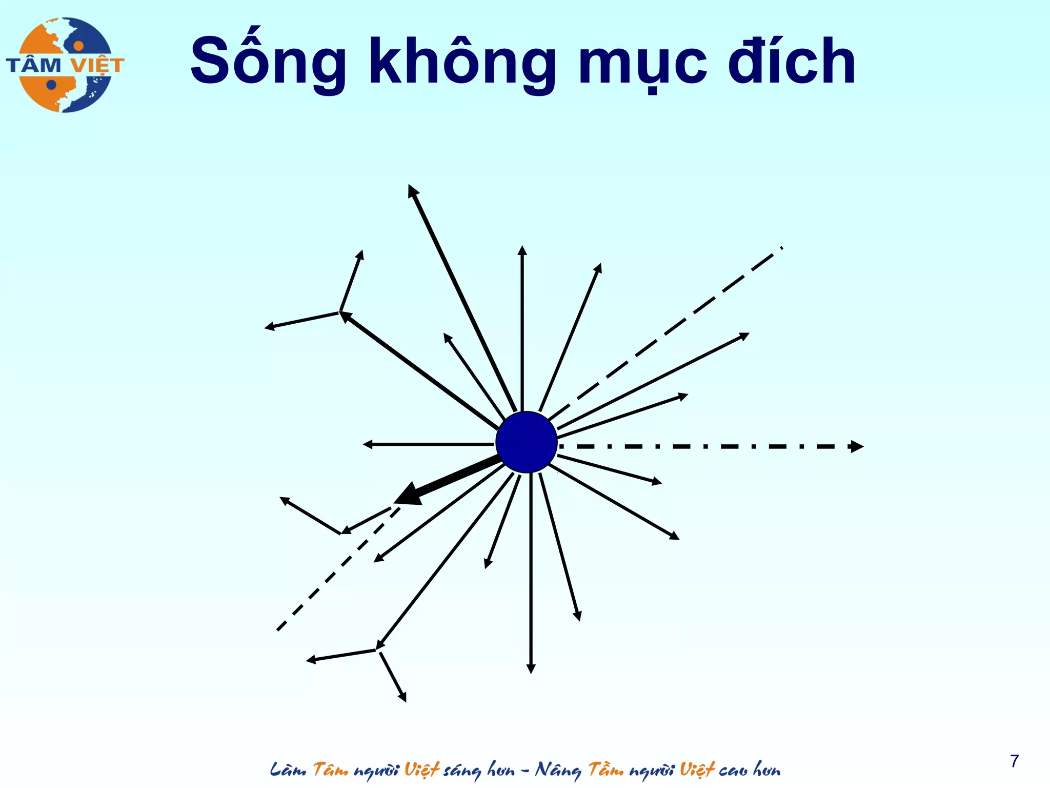 Sống không mục đích
7
 
