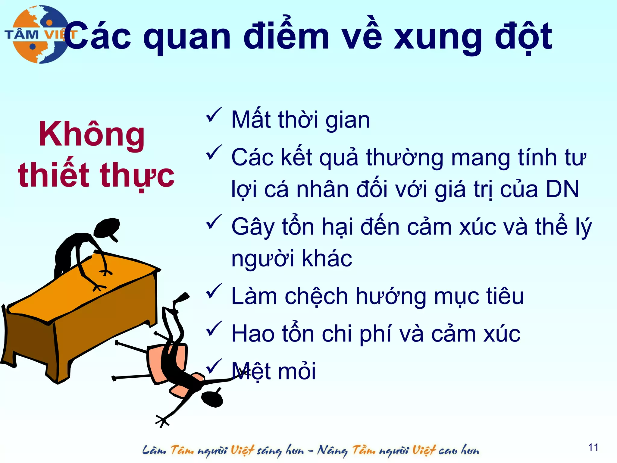 Các quan điểm về xung đột

              Mất thời gian
 Không
              Các kết quả thường mang tính tư
thiết thực     lợi cá nhân đối với giá trị của DN
              Gây tổn hại đến cảm xúc và thể lý
               người khác
              Làm chệch hướng mục tiêu
              Hao tổn chi phí và cảm xúc
              Mệt mỏi


                                                11
 