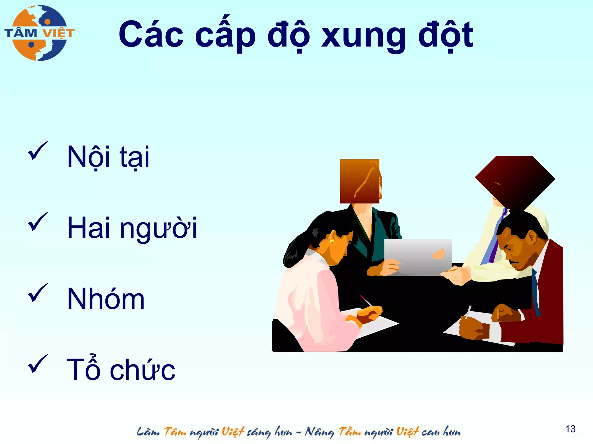 Các cấp độ xung đột


 Nội tại

 Hai người

 Nhóm

 Tổ chức
                            13
 