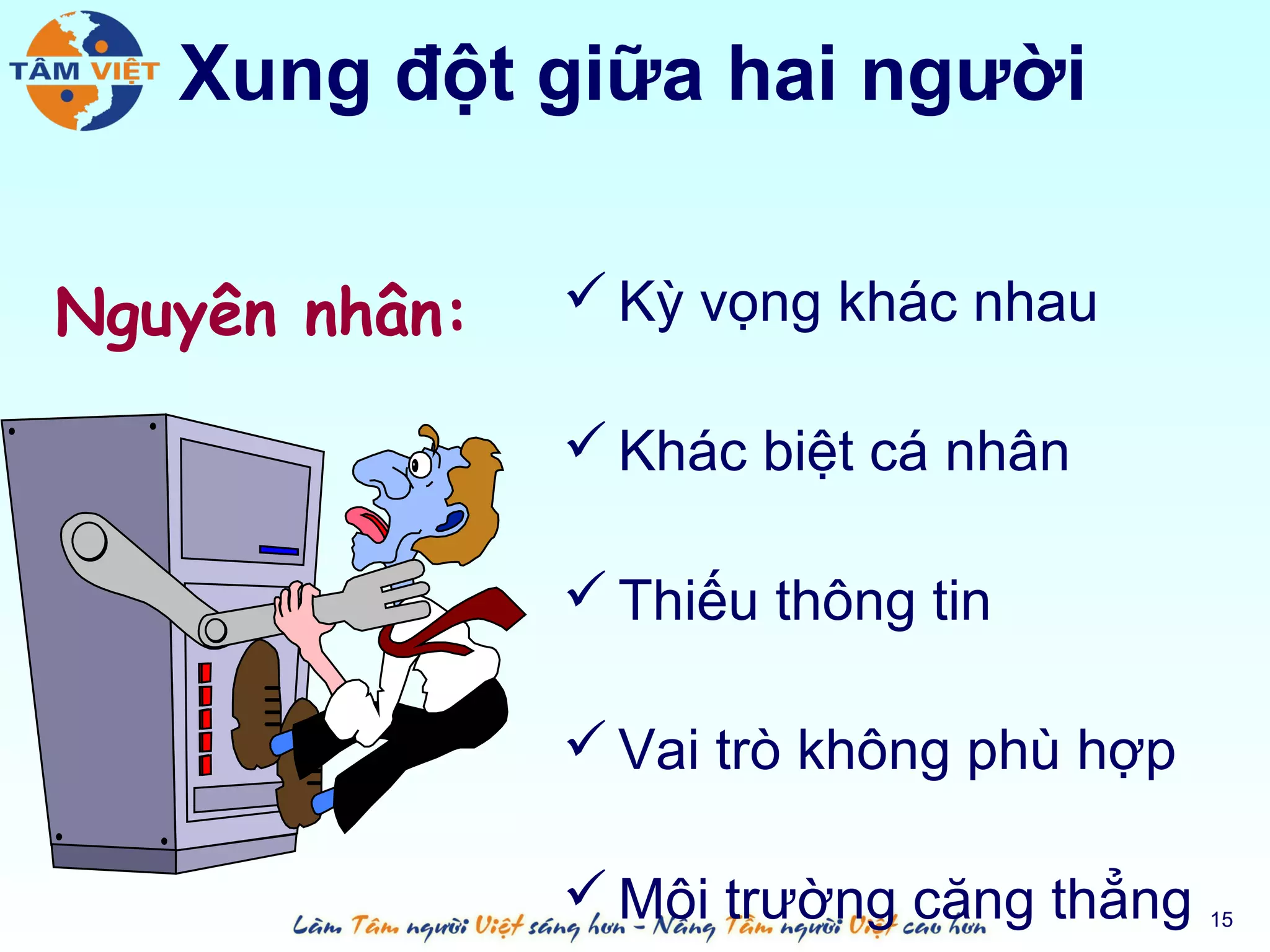 Xung đột giữa hai người


Nguyên nhân:    Kỳ vọng khác nhau

                Khác biệt cá nhân

                Thiếu thông tin

                Vai trò không phù hợp

                Môi trường căng thẳng   15
 
