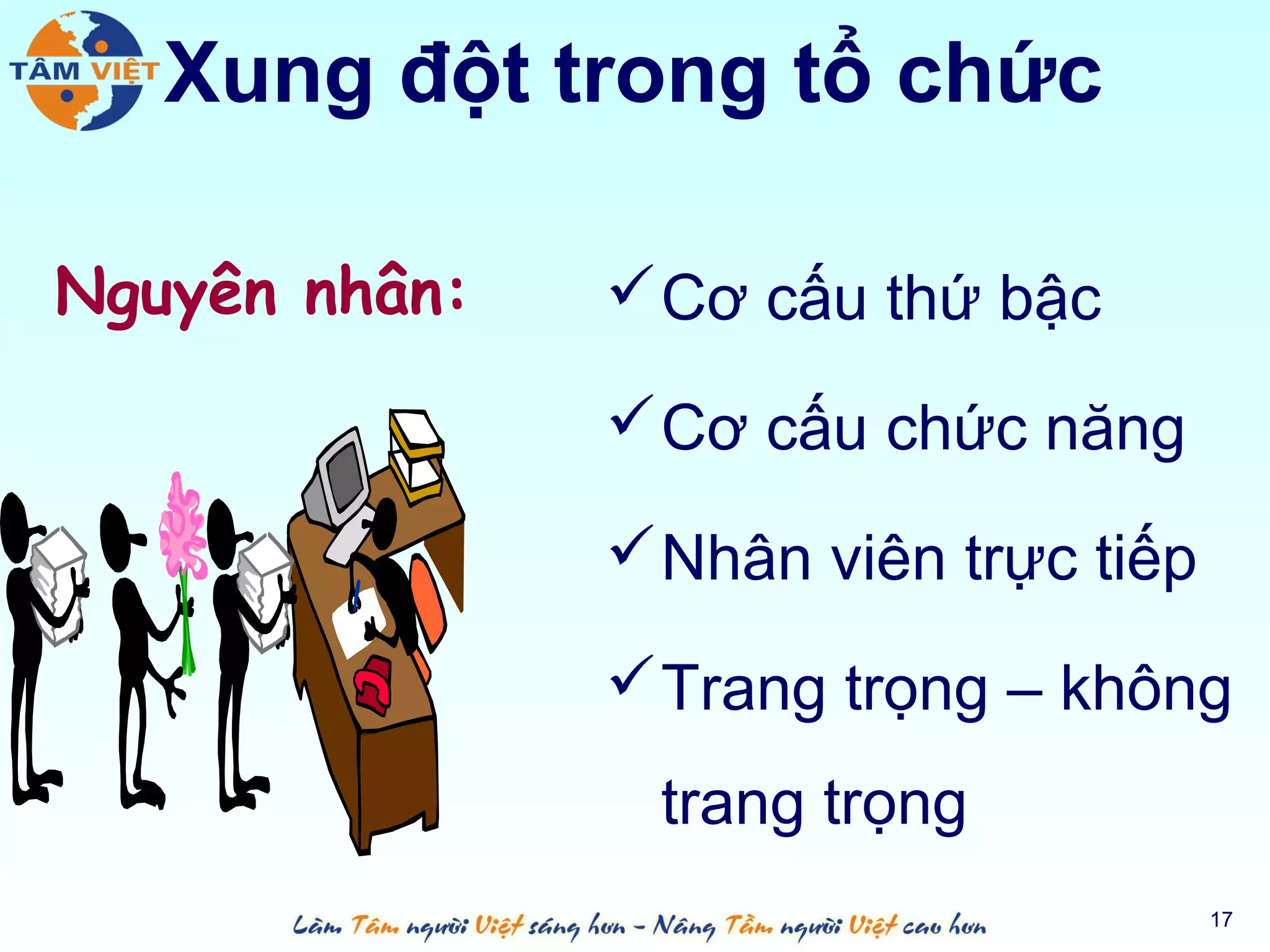 Xung đột trong tổ chức

Nguyên nhân:    Cơ cấu thứ bậc

                Cơ cấu chức năng

                Nhân viên trực tiếp

                Trang trọng – không
                trang trọng
                                       17
 