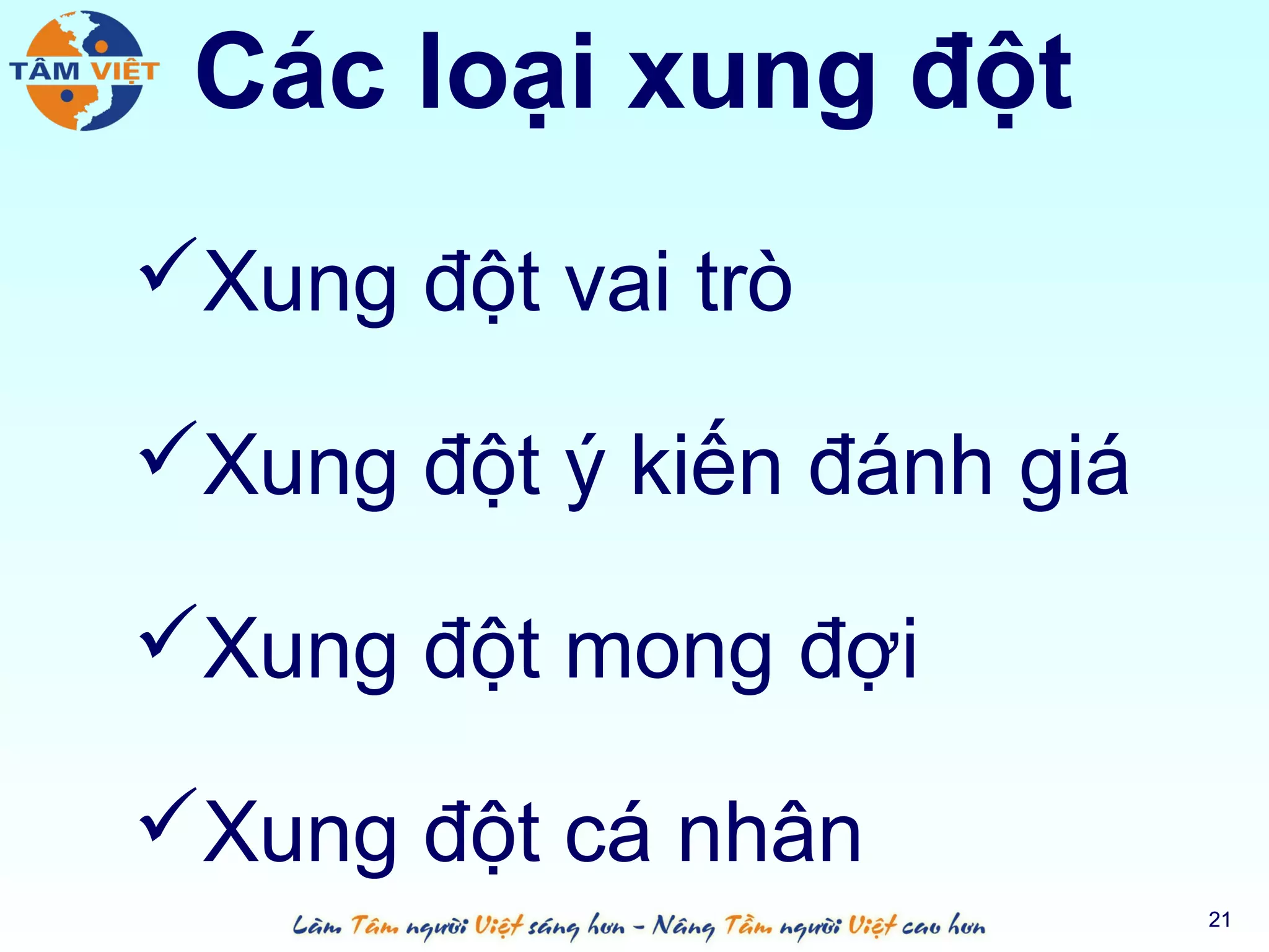 Các loại xung đột
Xung đột vai trò

Xung đột ý kiến đánh giá

Xung đột mong đợi

Xung đột cá nhân
                            21
 