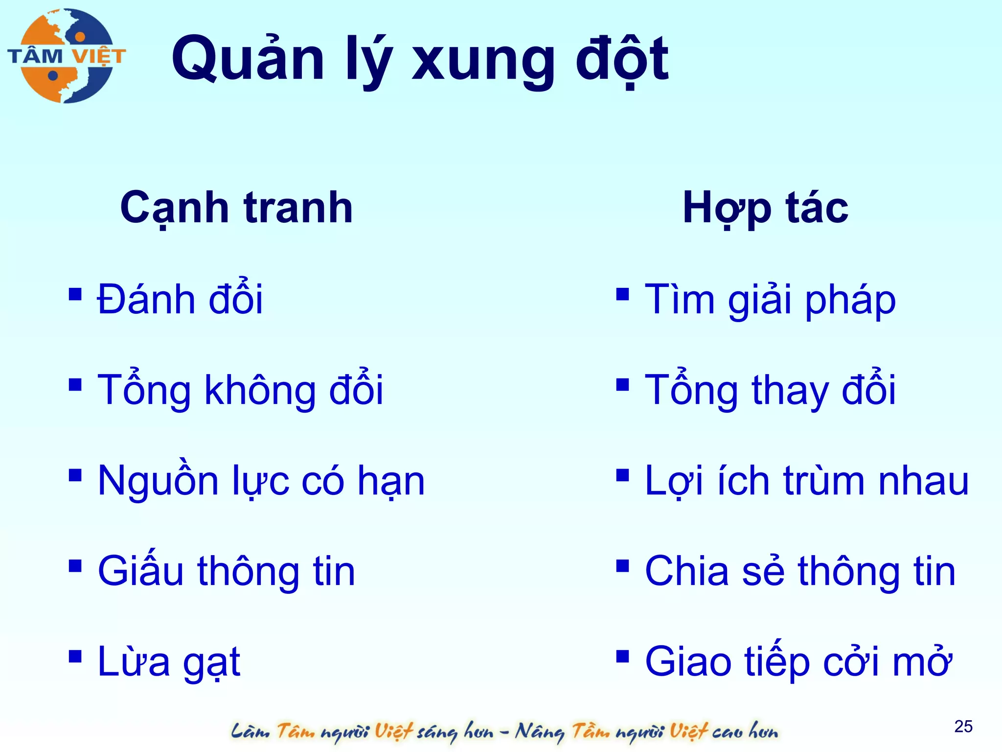 Quản lý xung đột

  Cạnh tranh            Hợp tác
 Đánh đổi            Tìm giải pháp

 Tổng không đổi      Tổng thay đổi

 Nguồn lực có hạn    Lợi ích trùm nhau

 Giấu thông tin      Chia sẻ thông tin

 Lừa gạt             Giao tiếp cởi mở
                                          25
 