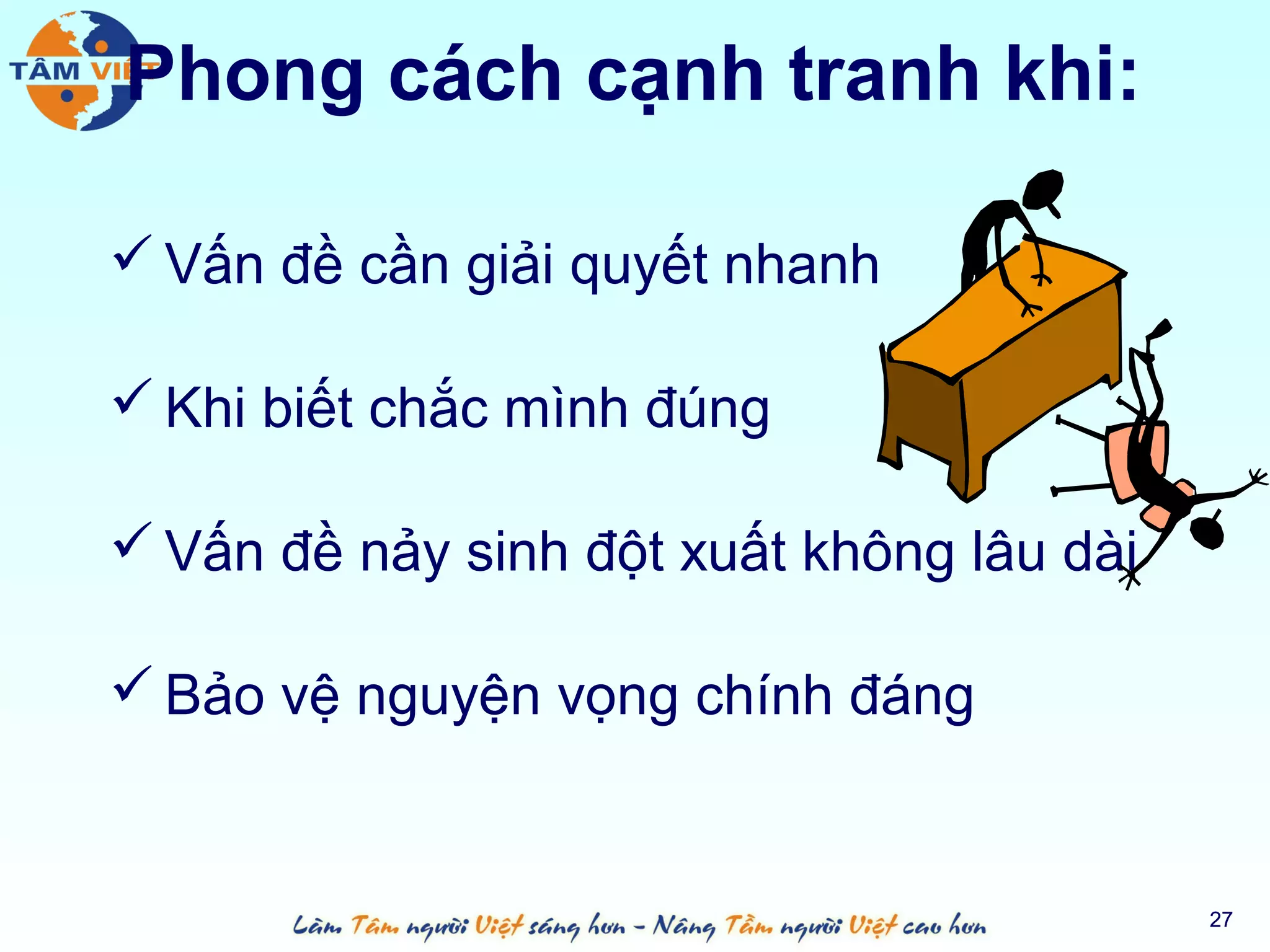 Phong cách cạnh tranh khi:

 Vấn đề cần giải quyết nhanh

 Khi biết chắc mình đúng

 Vấn đề nảy sinh đột xuất không lâu dài

 Bảo vệ nguyện vọng chính đáng


                                           27
 