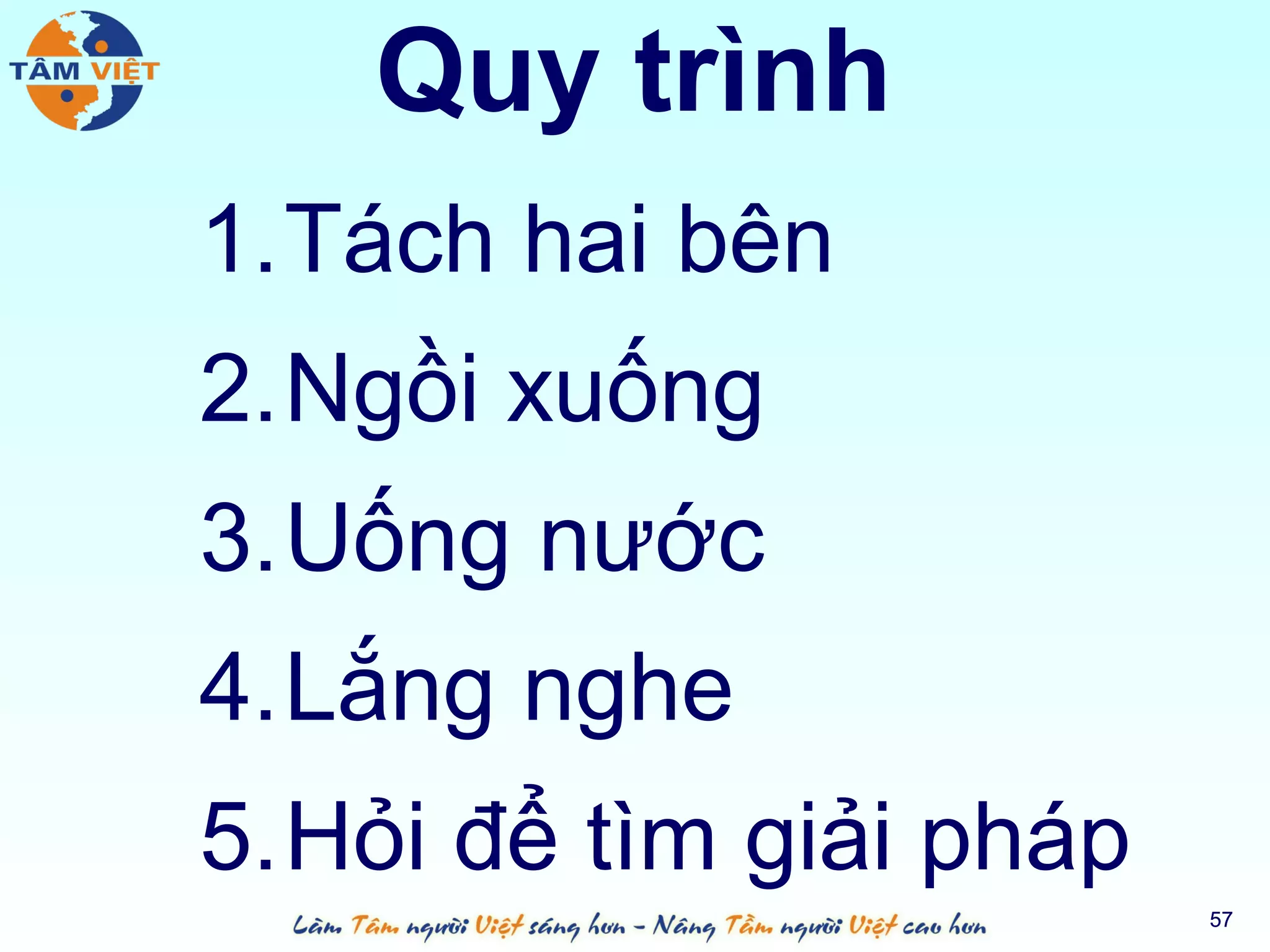 Quy trình
1.Tách hai bên
2.Ngồi xuống
3.Uống nước
4.Lắng nghe
5.Hỏi để tìm giải pháp
                         57
 