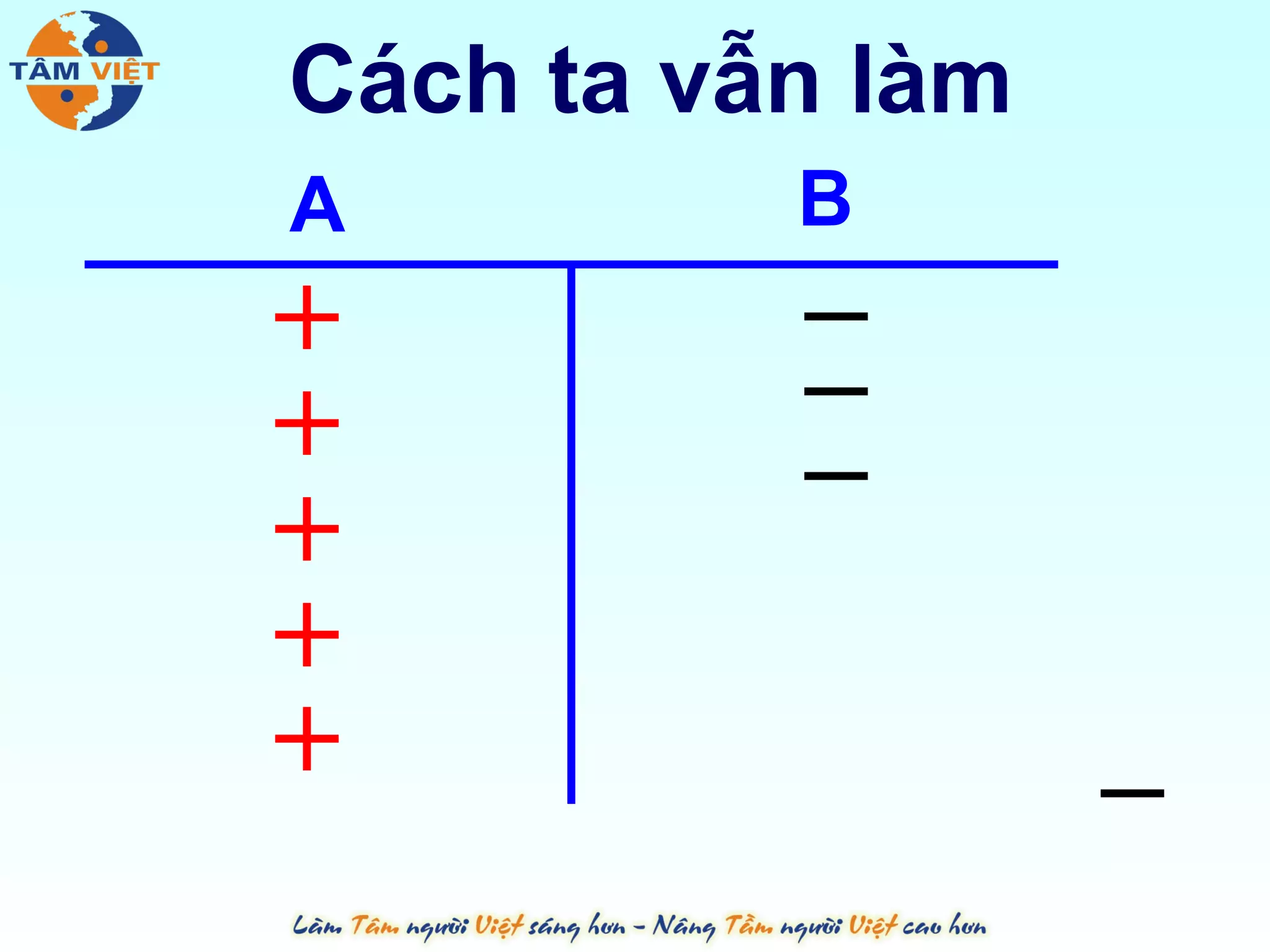 Cách ta vẫn làm
A         B
 