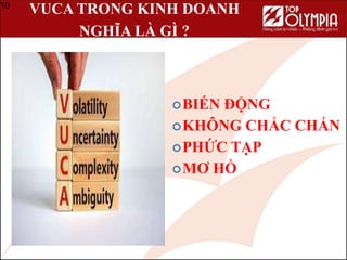 BIẾN ĐỘNG
KHÔNG CHẮC CHẮN
PHỨC TẠP
MƠ HỒ
10
VUCA TRONG KINH DOANH
NGHĨA LÀ GÌ ?
 