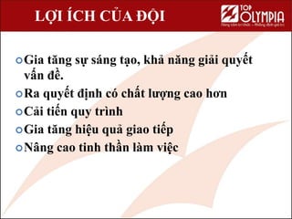 LỢI ÍCH CỦA ĐỘI
Gia tăng sự sáng tạo, khả năng giải quyết
vấn đề.
Ra quyết định có chất lượng cao hơn
Cải tiến quy trình
Gia tăng hiệu quả giao tiếp
Nâng cao tinh thần làm việc
 