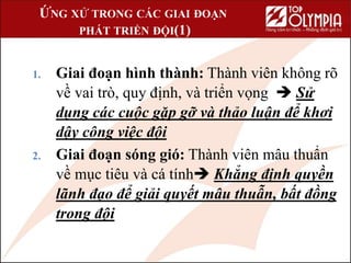 ỨNG XỬ TRONG CÁC GIAI ĐOẠN
PHÁT TRIỂN ĐỘI(1)
1. Giai đoạn hình thành: Thành viên không rõ
về vai trò, quy định, và triển vọng  Sử
dụng các cuộc gặp gỡ và thảo luận để khơi
dậy công việc đội
2. Giai đoạn sóng gió: Thành viên mâu thuẩn
về mục tiêu và cá tính Khẳng định quyền
lãnh đạo để giải quyết mâu thuẫn, bất đồng
trong đội
 
