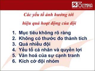 Các yếu tố ảnh hưởng tới
hiệu quả hoạt động của đội
1. Mục tiêu không rõ ràng
2. Không có thước đo thành tích
3. Quá nhiều đội
4. Yếu tố cá nhân và quyền lợi
5. Văn hoá của sự cạnh tranh
6. Kích cở đội nhóm
 