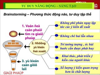 Số lượng ý kiến quan trọng
hơn là chất lượng
1. Vaán ñeà
caàn phaûi
tìm ra giaûi
phaùp
3. yù kieán
caàn giöõ
laïi
GIAÛI PHAÙP
2. Nhöõng
yù kieán
ñeà xuaát
Không phê phán ngay lập
tức các ý kiến đề xuất
Không chê bai lẫn nhau
Trí tưởng tượng , óc hài
hước cần được phát huy
Khai thác, phát triển ý
kiến của người khác
TƯ DUY NĂNG ĐỘNG – SÁNG TẠO
Brainstorming – Phương thức động não, tư duy tập thể
 