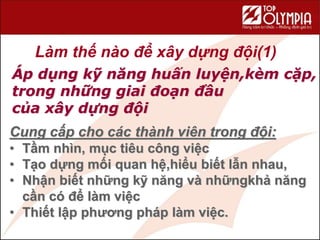 Làm thế nào để xây dựng đội(1)
Áp dụng kỹ năng huấn luyện,kèm cặp,
trong những giai đoạn đầu
của xây dựng đội
Cung cấp cho các thành viên trong đội:
• Tầm nhìn, mục tiêu công việc
• Tạo dựng mối quan hệ,hiểu biết lẫn nhau,
• Nhận biết những kỹ năng và nhữngkhả năng
cần có để làm việc
• Thiết lập phương pháp làm việc.
 
