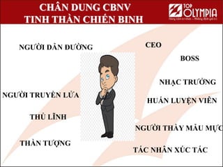 CHÂN DUNG CBNV
TINH THẦN CHIẾN BINH
NGƯỜI DẪN ĐƯỜNG
HUẤN LUYỆN VIÊN
THỦ LĨNH
BOSS
THẦN TƯỢNG
CEO
NGƯỜI THẦY MẪU MỰC
TÁC NHÂN XÚC TÁC
NGƯỜI TRUYỀN LỬA
NHẠC TRƯỞNG
 
