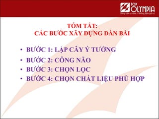 TÓM TẮT:
CÁC BƯỚC XÂY DỰNG DÀN BÀI
• BƯỚC 1: LẬP CÂY Ý TƯỞNG
• BƯỚC 2: CÔNG NÃO
• BƯỚC 3: CHỌN LỌC
• BƯỚC 4: CHỌN CHẤT LIỆU PHÙ HỢP
 