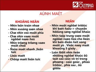 AÙNH MAÉT
79
KHOÂNG NEÂN
- Nhìn leân traàn nhaø
- Nhìn xuoáng saøn nhaø
- Chæ nhìn veà moät phía
- Chæ nhìn vaøo moät
ngöôøi naøo ñoù
- Nhìn tröøng tröøng vaøo
moät choã
- Ñaûo maét nhanh ,lieân
tuïc
- Lieác maét
- Chôùp maét lieân tuïc
NEÂN
- Nhìn moät ngöôøi tröôùc
khi baét ñaàu-> chuyeån
höôùng sang ngöôøi khaùc
- Nhìn taäp trung vaøo moät
ngöôøi naøo ñoù cho ñeán
khi ï dieãn ñaït xong
moät yù . Vieäc naøy maát
khoaûng 5 giaây .
- Laàn löôït nhìn ñeán
nhöõng ngöôøi khaùc ôû
taát caû caùc vò trí trong
phoøng : caùc goùc , phiaù
tröôùc , phía sau , ôû
giöõa
 
