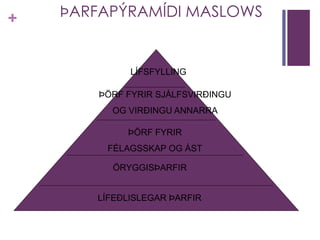 + ÞARFAPÝRAMÍDI MASLOWS 
LÍFSFYLLING 
ÞÖRF FYRIR SJÁLFSVIRÐINGU 
OG VIRÐINGU ANNARRA 
ÞÖRF FYRIR 
FÉLAGSSKAP OG ÁST 
ÖRYGGISÞARFIR 
LÍFEÐLISLEGAR ÞARFIR 
 