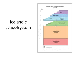 People know us from….,,Eyjafjallajökull” (E15)