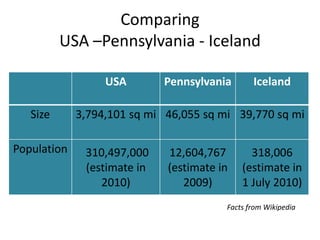 Comparing USA –Pennsylvania - IcelandFacts from Wikipedia