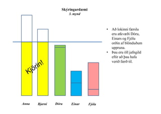• Að lokinni færslu
eru atkvæði Dóru,
Einars og Fjólu
orðin af blönduðum
uppruna.
• Þau eru öll jafngild
eftir að þau hafa
Skýringardæmi
3. mynd
eftir að þau hafa
verið færð til.
Anna Bjarni Dóra Einar Fjóla
 