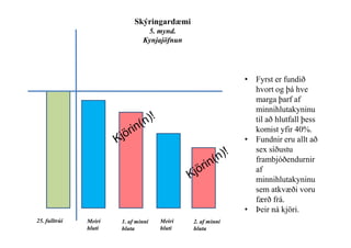 • Fyrst er fundið
hvort og þá hve
marga þarf af
minnihlutakyninu
til að hlutfall þess
Skýringardæmi
5. mynd.
Kynjajöfnun
komist yfir 40%.
• Fundnir eru allt að
sex síðustu
frambjóðendurnir
af
minnihlutakyninu
sem atkvæði voru
færð frá.
• Þeir ná kjöri.
25. fulltrúi Meiri
hluti
1. af minni
hluta
Meiri
hluti
2. af minni
hluta
 