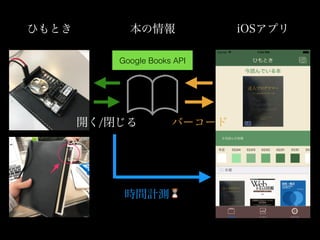 Google Books API
⏳
 