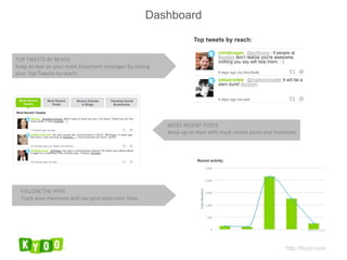 http://Kyoo.com TOP TWEETS BY REACH Keep an eye on your most important messages by seeing your Top Tweets by reach. MOST RECENT POSTS Keep up-to-date with most recent posts and mentions. FOLLOW THE HYPE Track your mentions and see your stats over time. Dashboard 