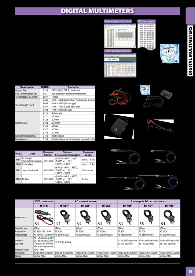 Kyoritsu electrical test tools in ronexbd pdf