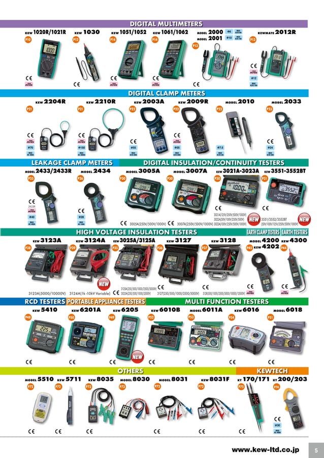 Kyoritsu electrical test tools in ronexbd pdf