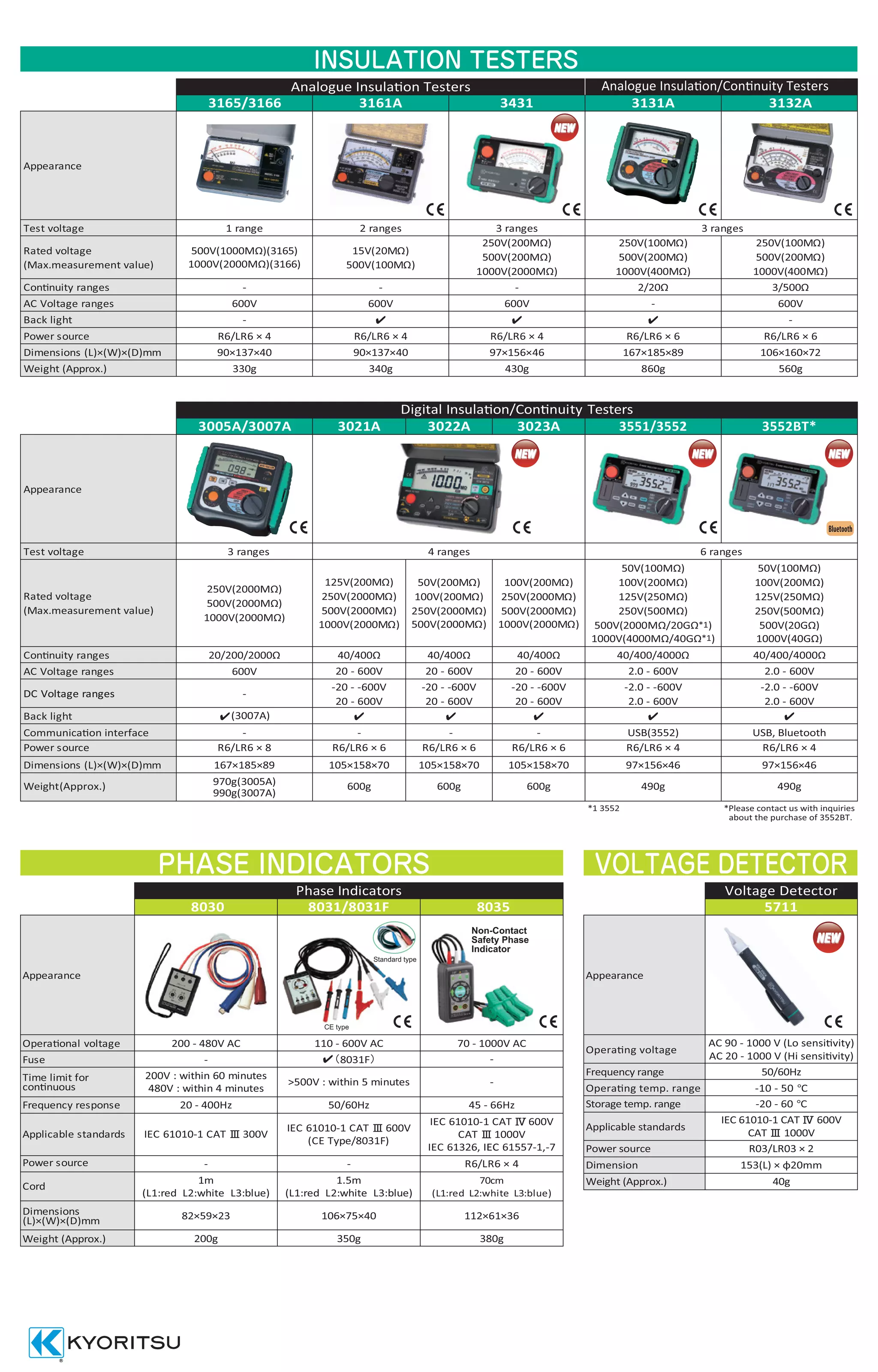 Kyoritsu product catalog 2018 2019 PDF