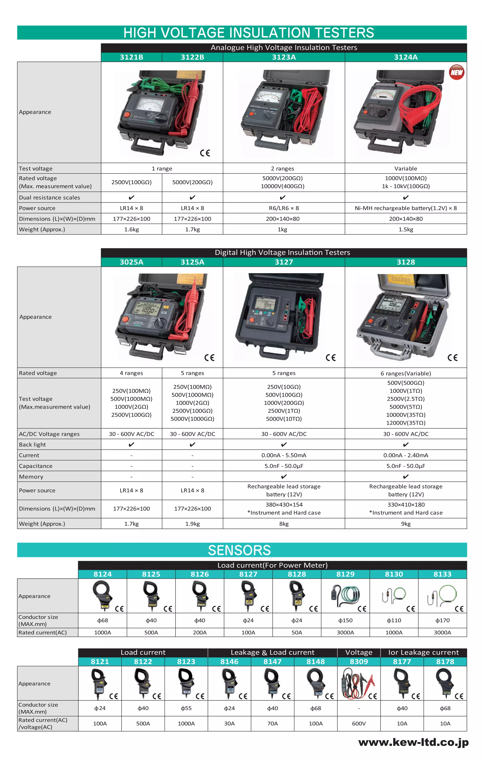 Kyoritsu product catalog 2018 2019 PDF