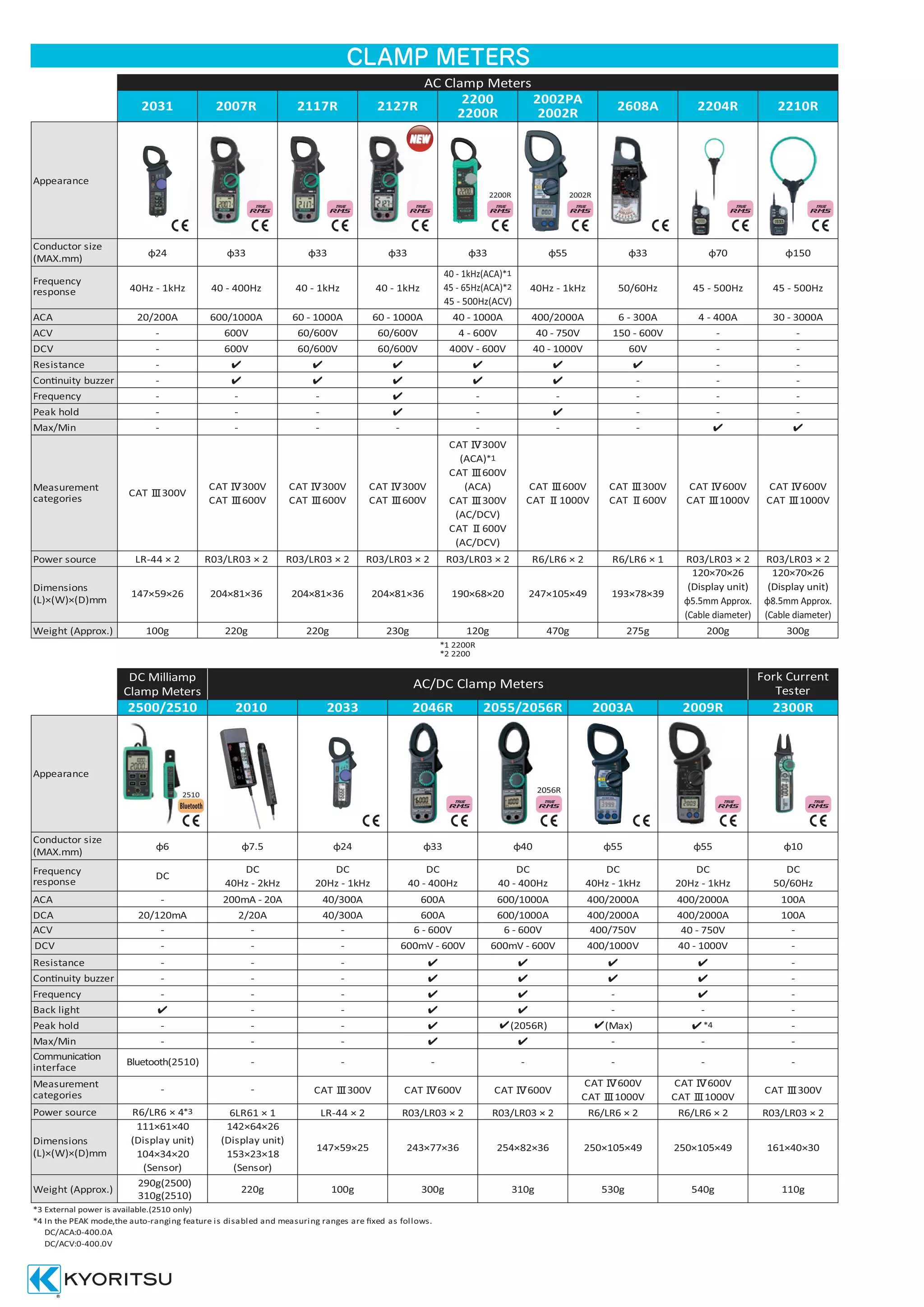 Kyoritsu product catalog 2018 2019 PDF
