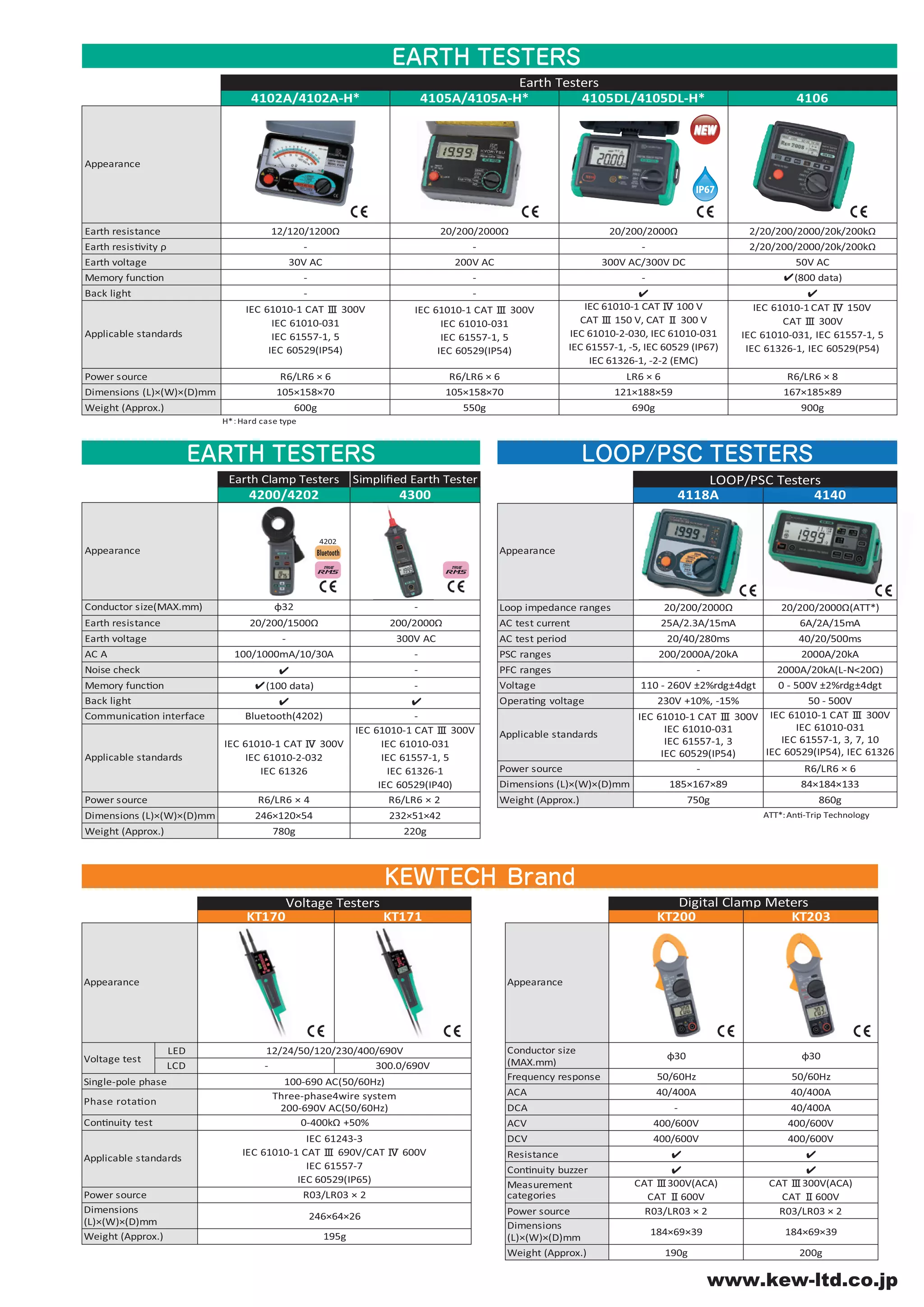 Kyoritsu product catalog 2018 2019 PDF