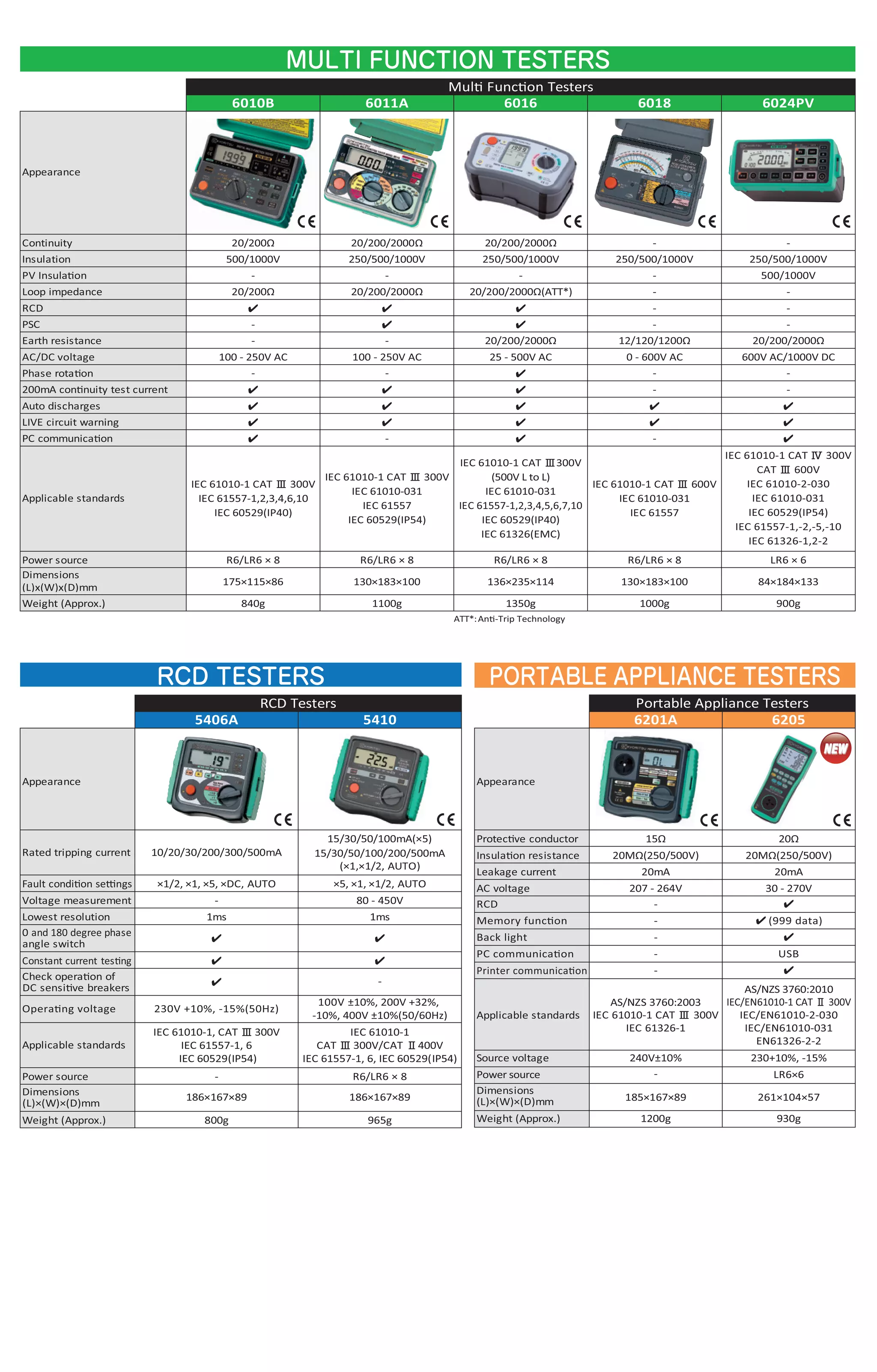 Kyoritsu product catalog 2018 2019 PDF