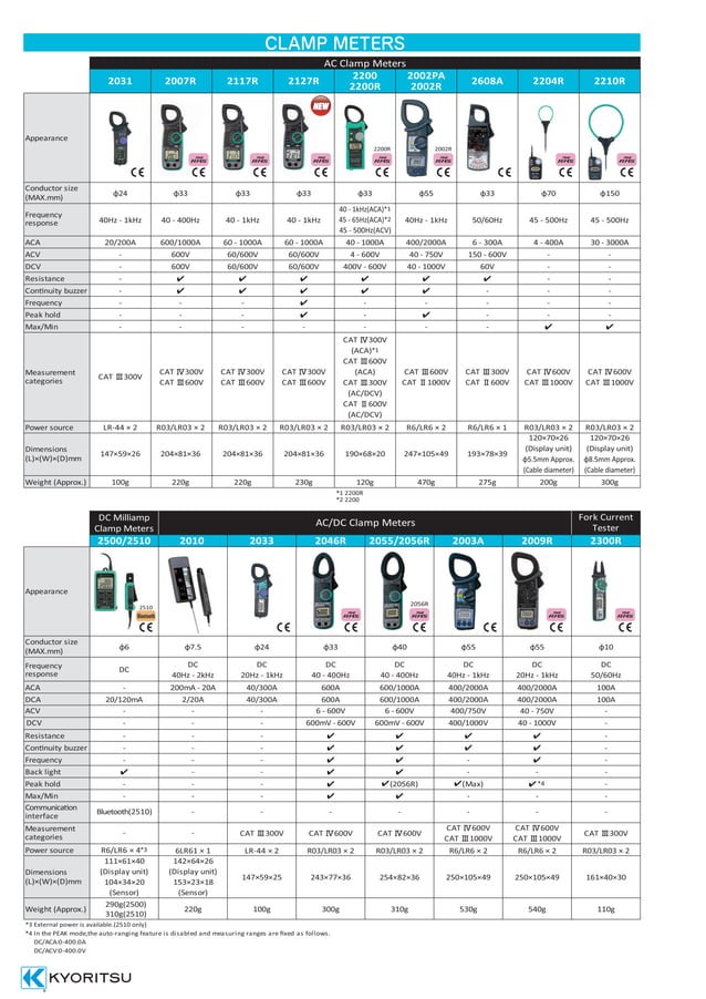 Kyoritsu product catalog 2018 2019 PDF