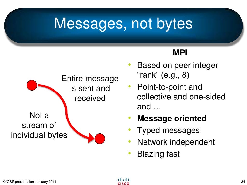 The Message Passing Interface (MPI) in Layman's Terms