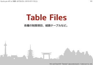 Table Files
各種の制限項目、経路テーブルなど。
Kyoto.pm #5 in 京都::はてなさん 2013/07/13(土)
Perl and Email #3 ``Haineko'' @azumakuniyuki / Cubicroot Co. Ltd.
11
 