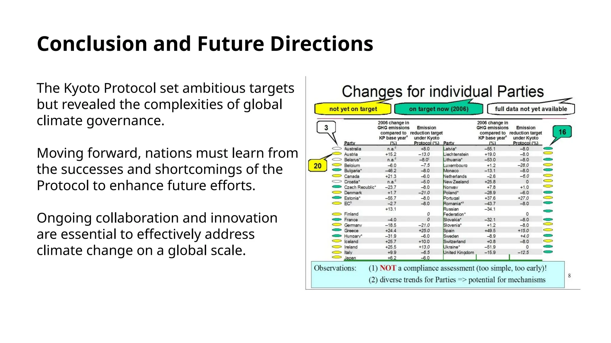 View of Kyoto Agreement And Protocol (Carbon Trading) | PPT