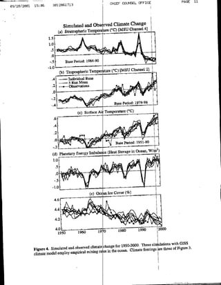 qn~~~~~                                CHIEF ~~~~~PAGE
                                                                COUNSEL OFFICE            11
                                                          CIFCUSLOFC
@3/20/2001   15:06     3012861713




                              simulated and Observed0 Climate (Change
                                                                 Channel 4]
                           (a) Stratospheric Temper~tr ( C)[MStI




                     -.5        Base Perid 1984-90

                       -10(b) Tropospheric Temprn      rC(oC) (MS'U Channel 23


                           -.    2~



                      .6




                       -.01
                                                      Coeri(d:
                                              OceanBIce
                                              (e)
                                       4~~~~~~~~~~~~~~6~~~~~~



                                                    lnc (Heat t198g    19n
                                                                      OcenWI
                             lntayEnry6m0
                           1950

                                 I'0~~~~~~~~~~~~~st~l~a~ih05
                                              hnefr15.00     hs
               Figre . imuatd adosre lmt                                         f iue3
                                              si heoen Ciaefrcnsae hs
               clmt odlepoyepnalmxn a
 