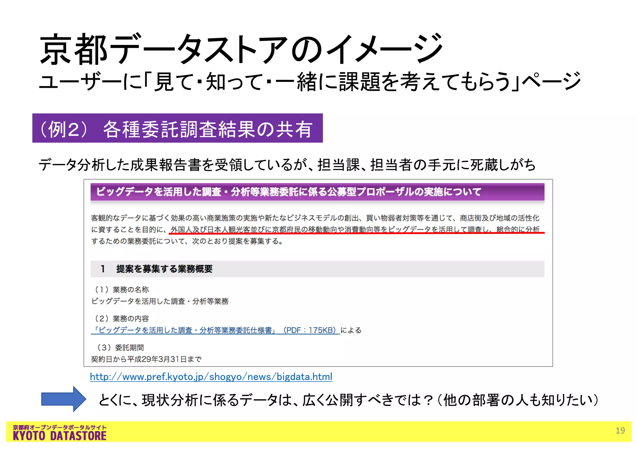 （例２） 各種委託調査結果の共有
とくに、現状分析に係るデータは、広く公開すべきでは？（他の部署の人も知りたい）
データ分析した成果報告書を受領しているが、担当課、担当者の手元に死蔵しがち
http://www.pref.kyoto.jp/shogyo/news/bigdata.html
京都データストアのイメージ
ユーザーに「見て・知って・一緒に課題を考えてもらう」ページ
19
 