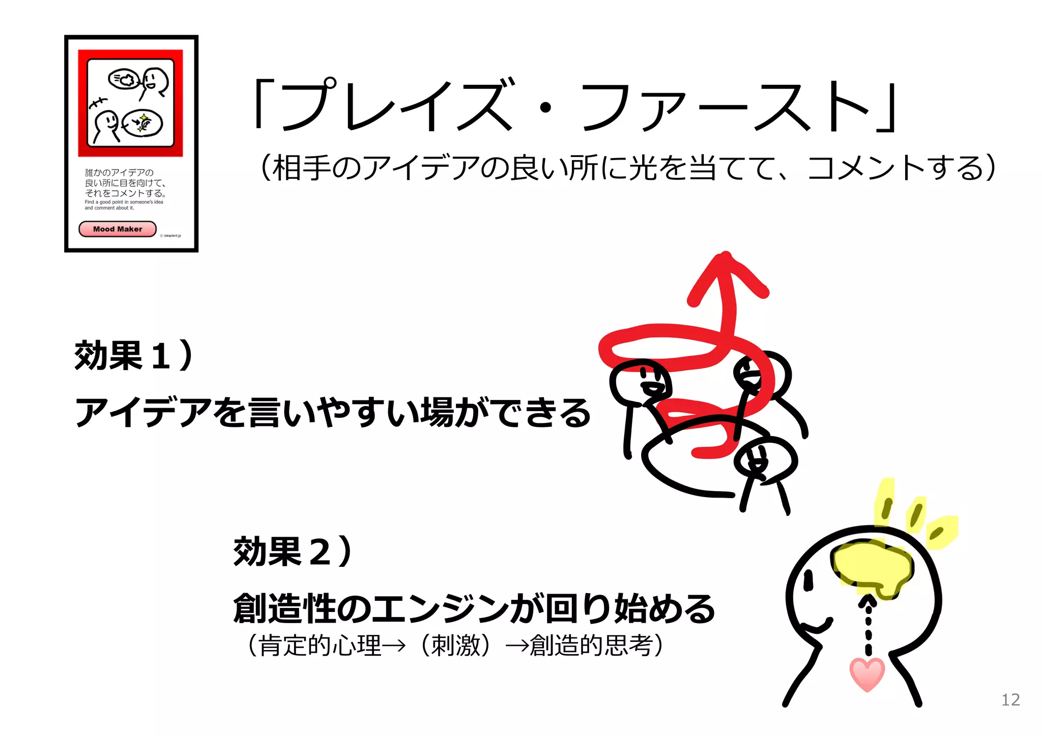 「プレイズ・ファースト」 
（相⼿のアイデアの良い所に光を当てて、コメントする） 
効果１） 
アイデアを⾔いやすい場ができる 
効果２） 
創造性のエンジンが回り始める 
（肯定的⼼理→（刺激）→創造的思考） 
12 
 