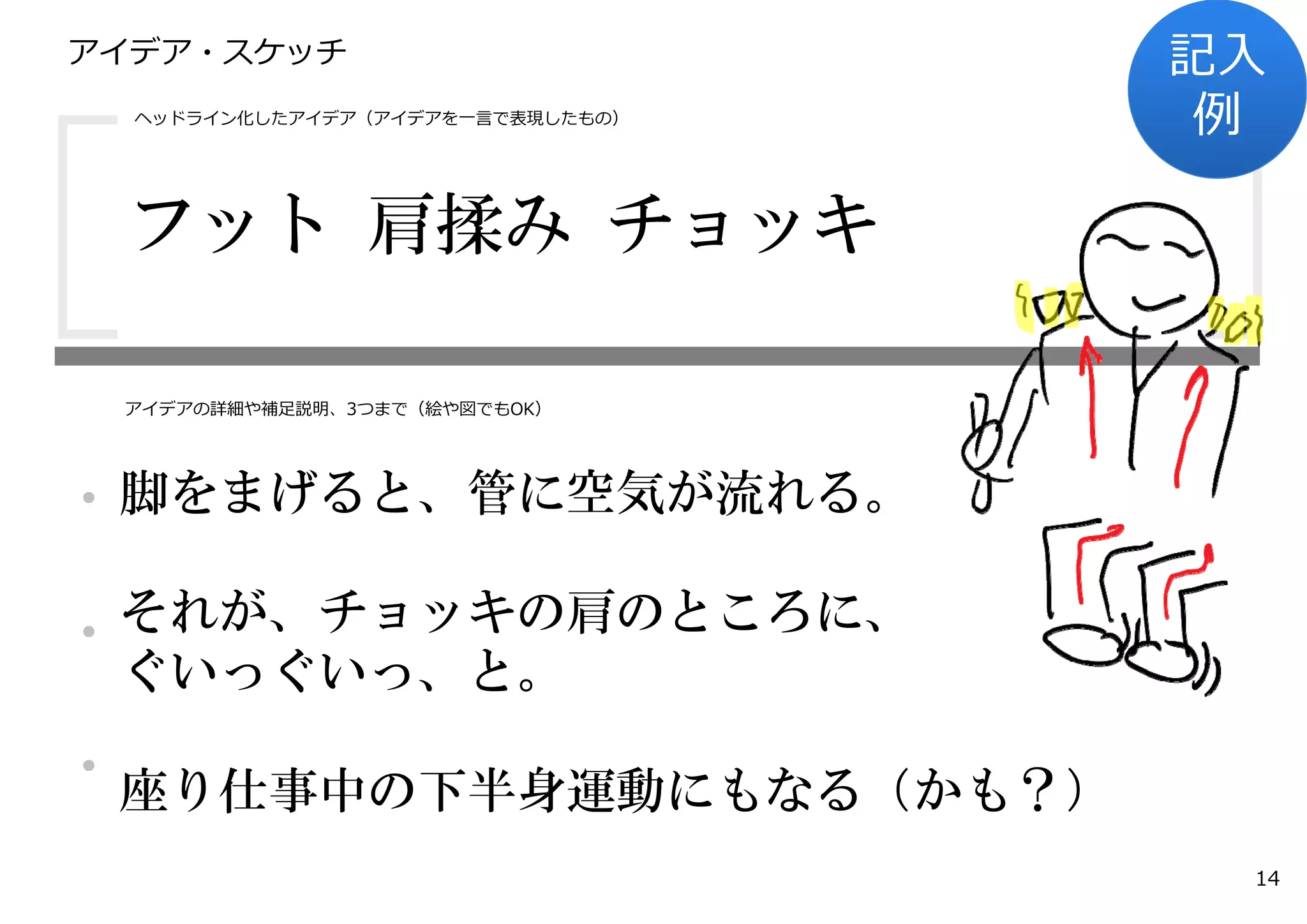 アイデア・スケッチ 
・ 
・ 
・ 
ヘッドライン化したアイデア（アイデアを⼀⾔で表現したもの） 
アイデアの詳細や補⾜説明、3つまで（絵や図でもOK） 
記⼊ 
例 
フット肩揉みチョッキ 
脚をまげると、管に空気が流れる。 
それが、チョッキの肩のところに、 
ぐいっぐいっ、と。 
座り仕事中の下半身運動にもなる（かも？） 
14 
 