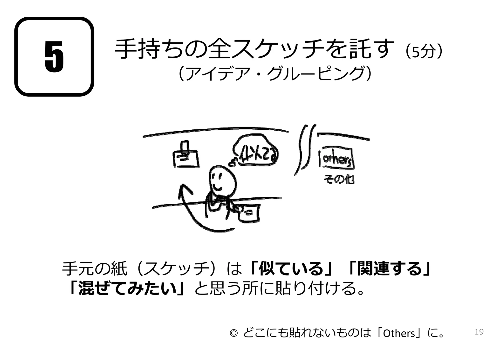 ⼿持ちの全スケッチを託す（5分） 
（アイデア・グルーピング） 
⼿元の紙（スケッチ）は「似ている」「関連する」 
「混ぜてみたい」と思う所に貼り付ける。 
◎ どこにも貼れないものは「Others」に。 
5 
19 
 