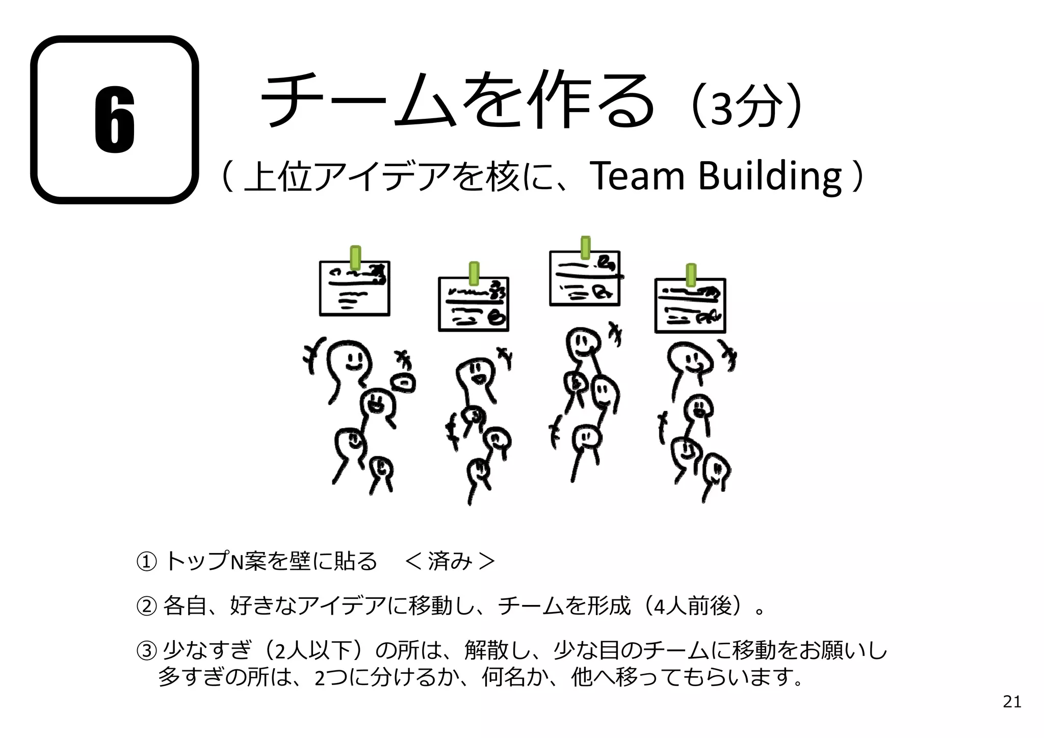 チームを作る（3分） 
（ 上位アイデアを核に、Team Building ） 
6 
① トップN案を壁に貼る＜ 済み＞ 
② 各⾃、好きなアイデアに移動し、チームを形成（4⼈前後）。 
③ 少なすぎ（2⼈以下）の所は、解散し、少な⽬のチームに移動をお願いし 
多すぎの所は、2つに分けるか、何名か、他へ移ってもらいます。 
21 
 
