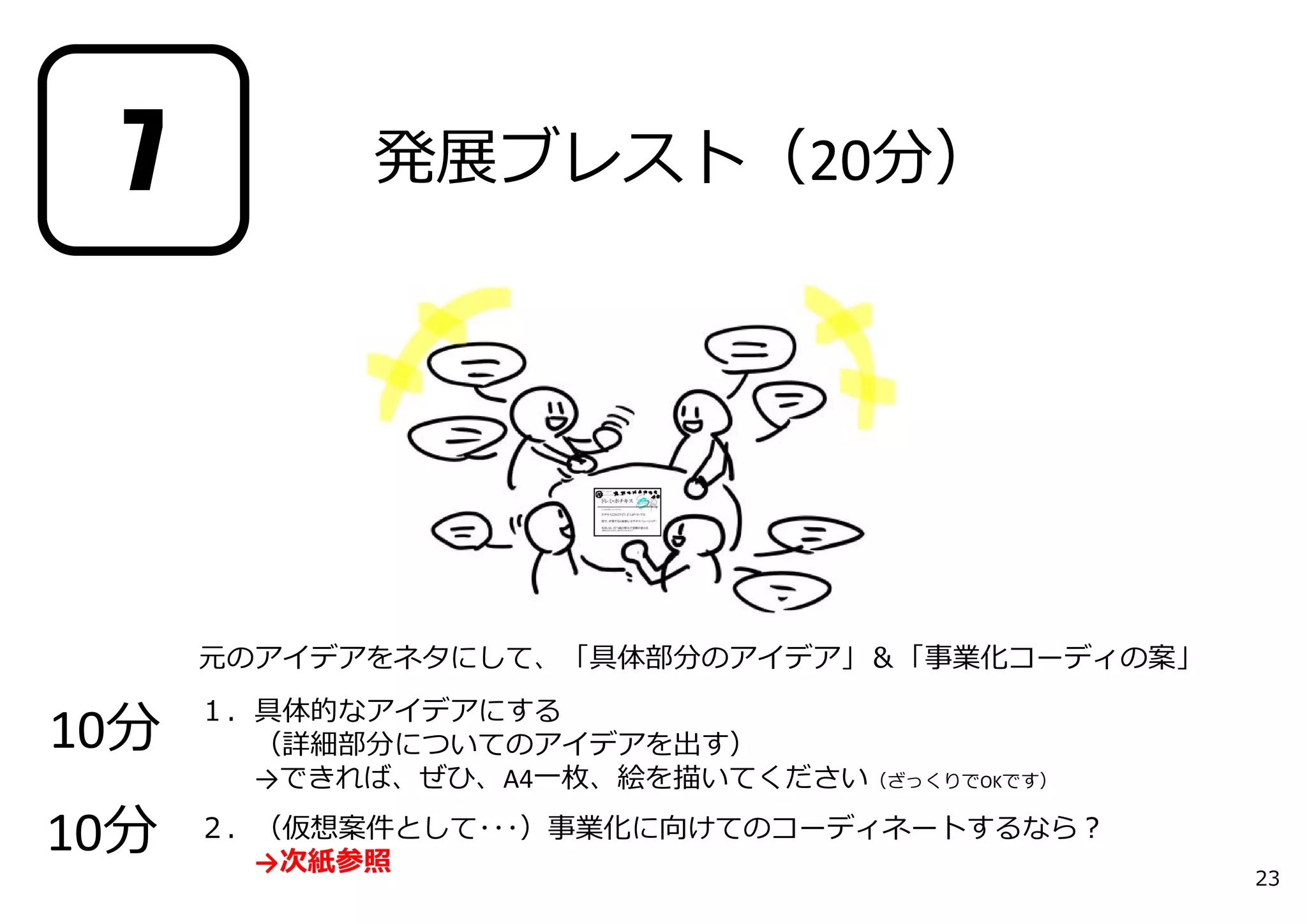 発展ブレスト（20分） 
元のアイデアをネタにして、「具体部分のアイデア」＆「事業化コーディの案」 
１．具体的なアイデアにする 
（詳細部分についてのアイデアを出す） 
→できれば、ぜひ、A4⼀枚、絵を描いてください（ざっくりでOKです） 
２．（仮想案件として･･･）事業化に向けてのコーディネートするなら？ 
→次紙参照 
7 
10分 
10分 
23 
 