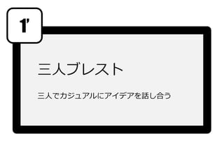 三⼈ブレスト 
三⼈でカジュアルにアイデアを話し合う 
1’ 
 